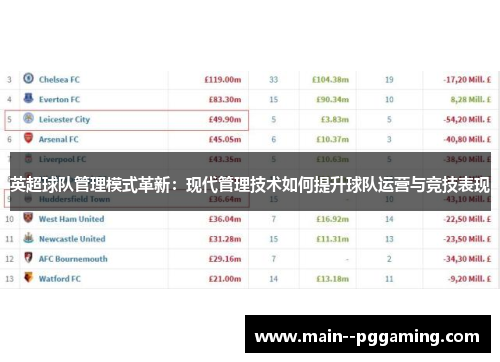 英超球队管理模式革新:现代管理技术如何提升球队运营与竞技表现 英超球队管理模式革新:现代管理技术如何提升球队运营与竞技表现