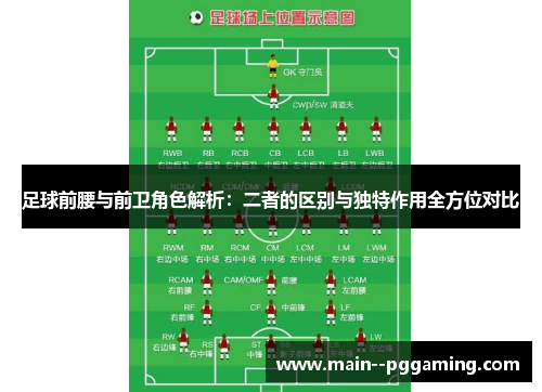 足球前腰与前卫角色解析:二者的区别与独特作用全方位对比 足球前腰与前卫角色解析:二者的区别与独特作用全方位对比