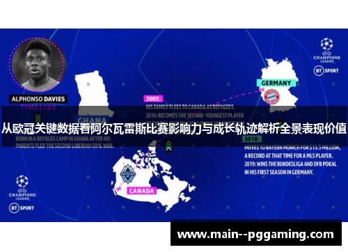 从欧冠关键数据看阿尔瓦雷斯比赛影响力与成长轨迹解析全景表现价值