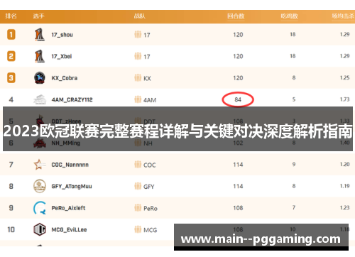 2023欧冠联赛完整赛程详解与关键对决深度解析指南