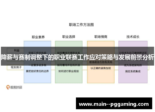 降薪与赛制调整下的职业联赛工作应对策略与发展前景分析 降薪与赛制调整下的职业联赛工作应对策略与发展前景分析