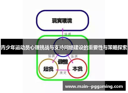 青少年运动员心理挑战与支持网络建设的重要性与策略探索 青少年运动员心理挑战与支持网络建设的重要性与策略探索