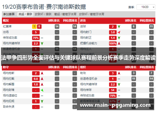 法甲争四形势全面评估与关键球队赛程前景分析赛季走势深度解读