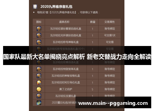 国家队最新大名单揭晓亮点解析 新老交替战力走向全解读 国家队最新大名单揭晓亮点解析 新老交替战力走向全解读